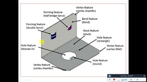 meaning of sheet metal|characteristics of sheet metal.